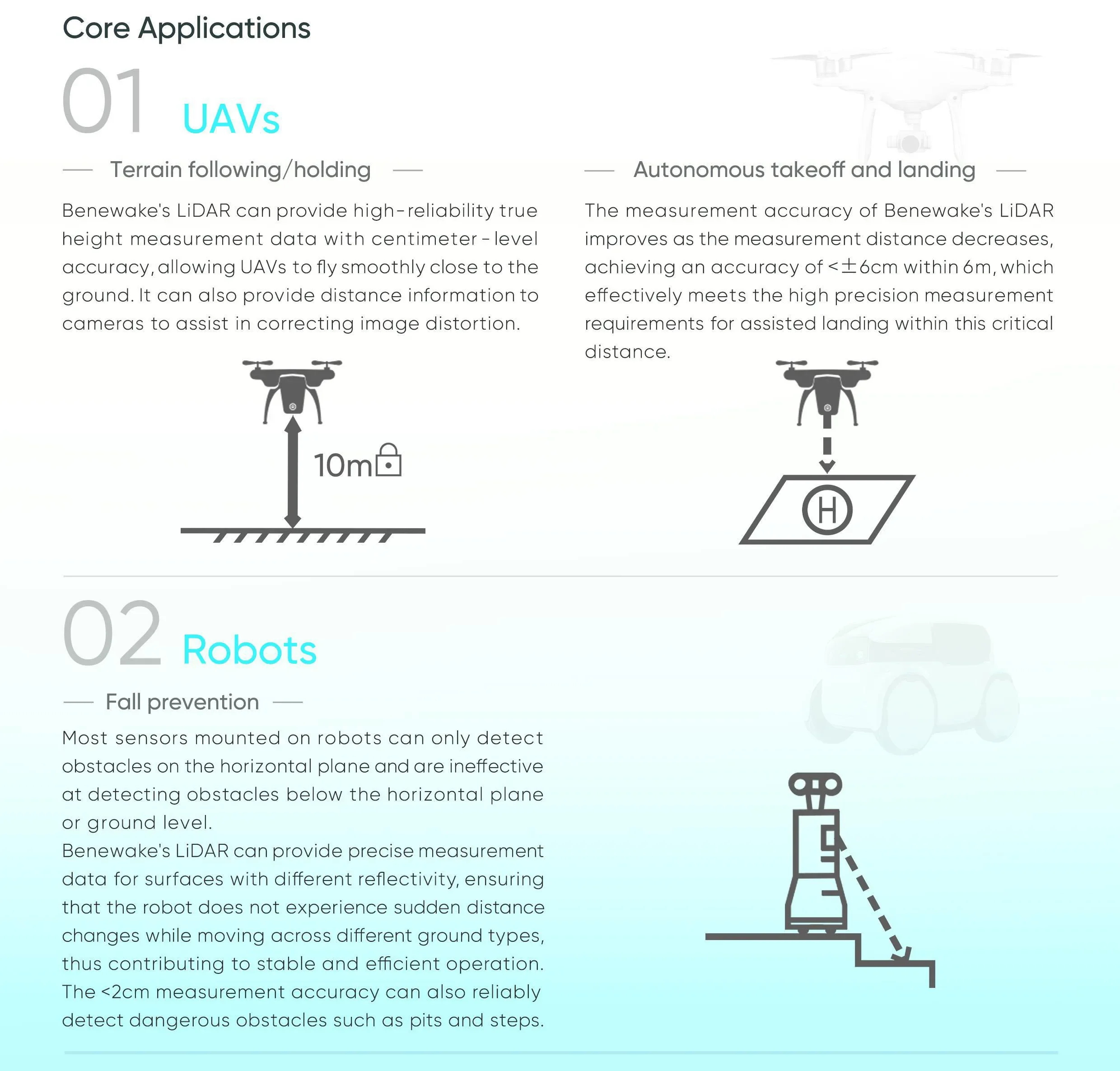 Modulo Sensore LiDAR Benewake  - Drone Lidar recensione e prezzo