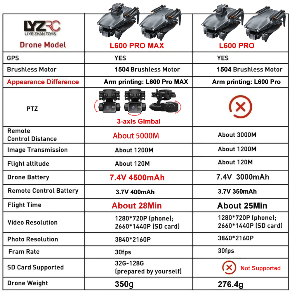 L600 Pro MAX /L600 PRO Drone 4 - Drone Photogrammetry recensione e prezzo